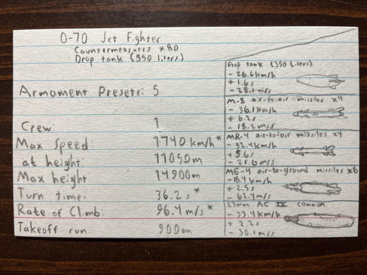 O-70 stat card by RedSquatter on DeviantArt