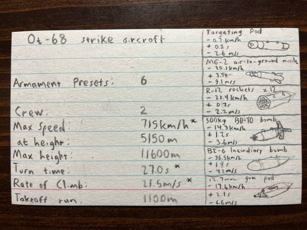 Ot-68 stat card by RedSquatter on DeviantArt