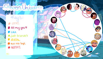 Steven Universe Shipping Wheel