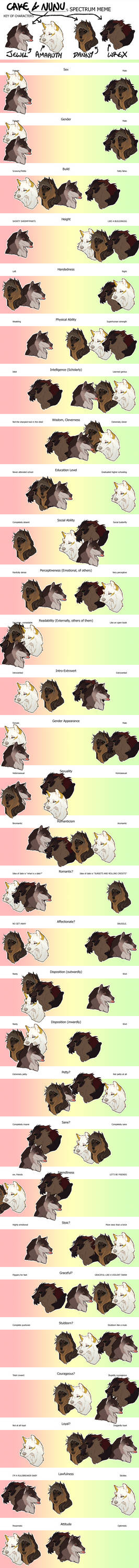 Spectrum Meme by Cakeindafridge on DeviantArt