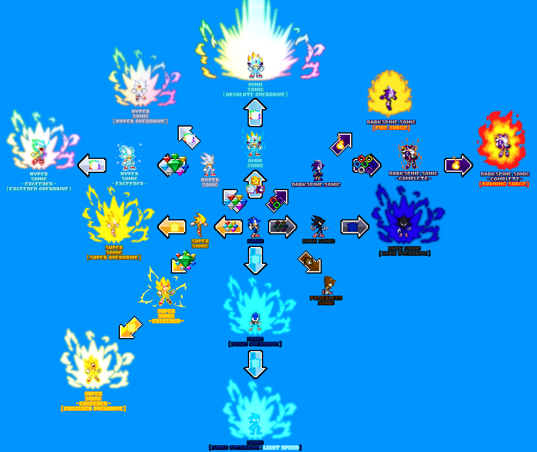 Mecha Sonic sprites by Viteoz on DeviantArt