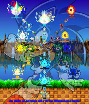 Sonic Power-Ups/Transformation Chart