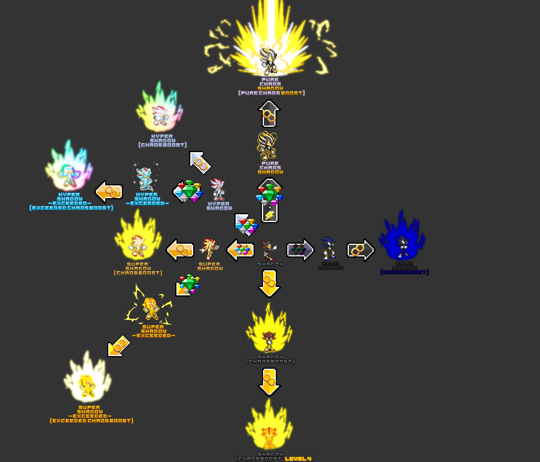 Shadow Power-Ups/Transformation Chart by TheBlueInk on DeviantArt