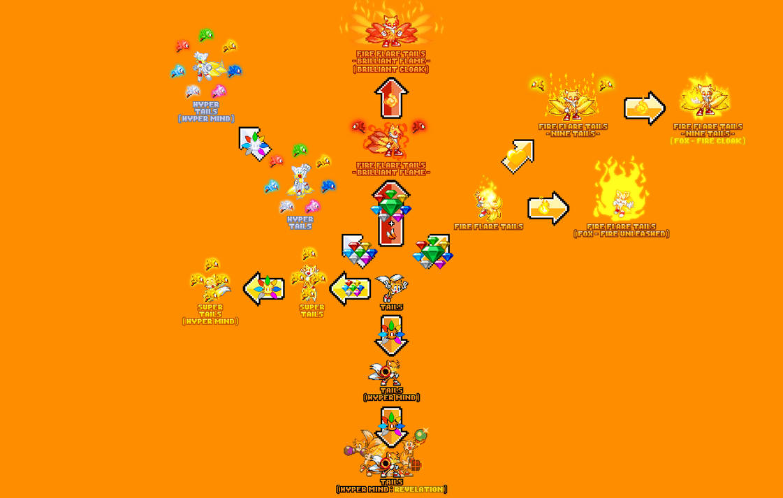 Tails Power-Ups/Transformation Chart by TheBlueInk on DeviantArt