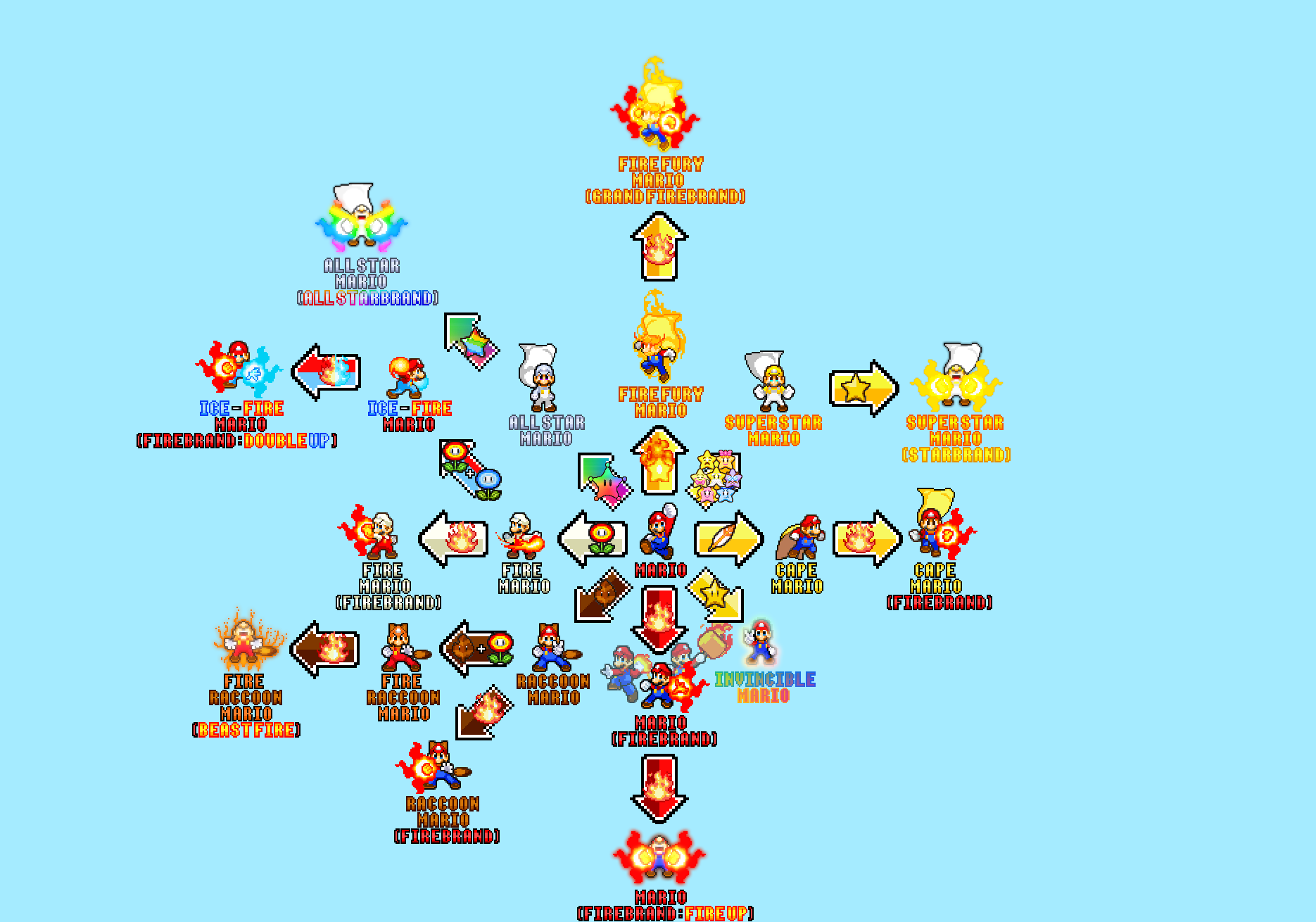 Mario Power-Ups/Transformation Chart by TheBlueInk on DeviantArt