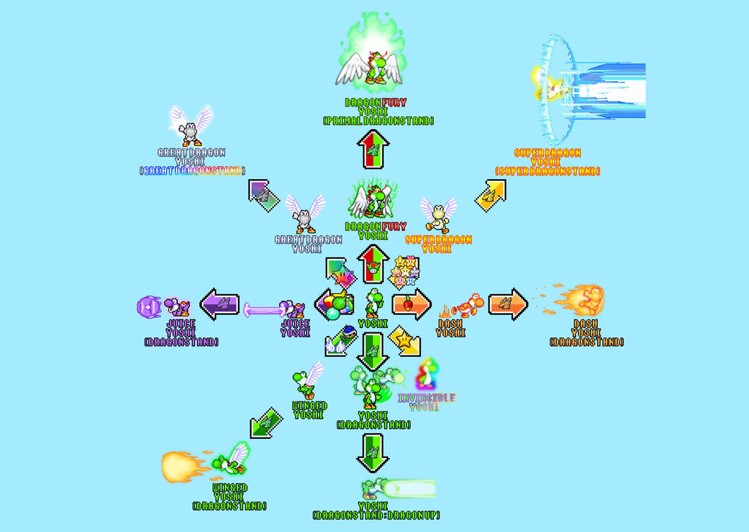 Yoshi PowerUps/Transformation Chart by TheBlueInk on DeviantArt