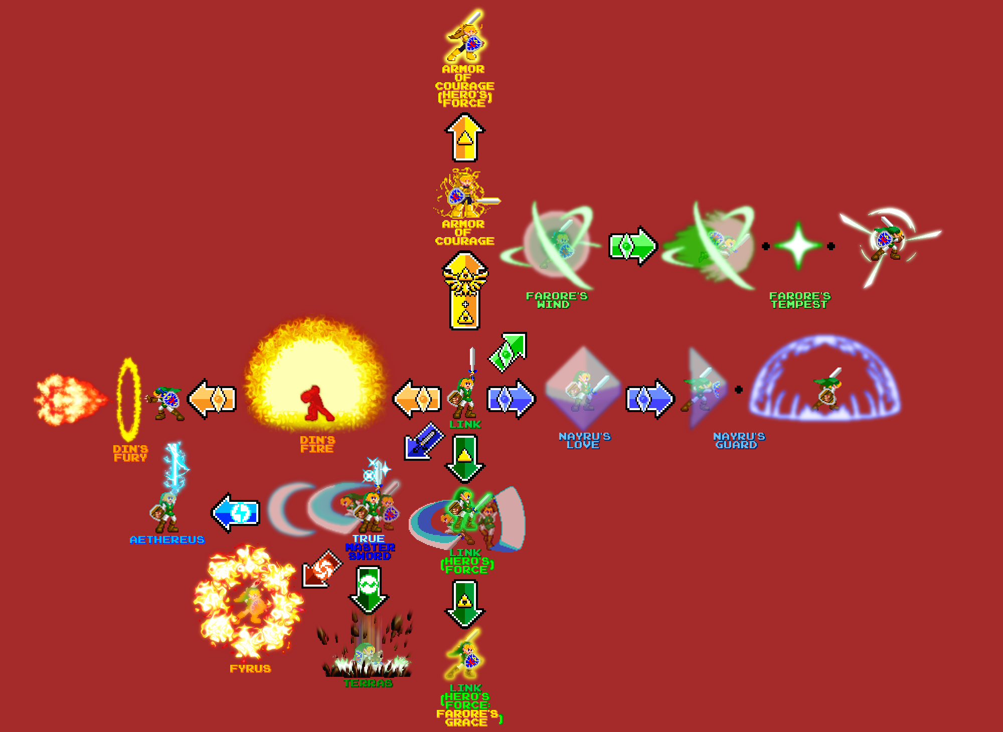 Linked Power Link Power-Ups/Transformation Chart by TheBlueInk on DeviantArt