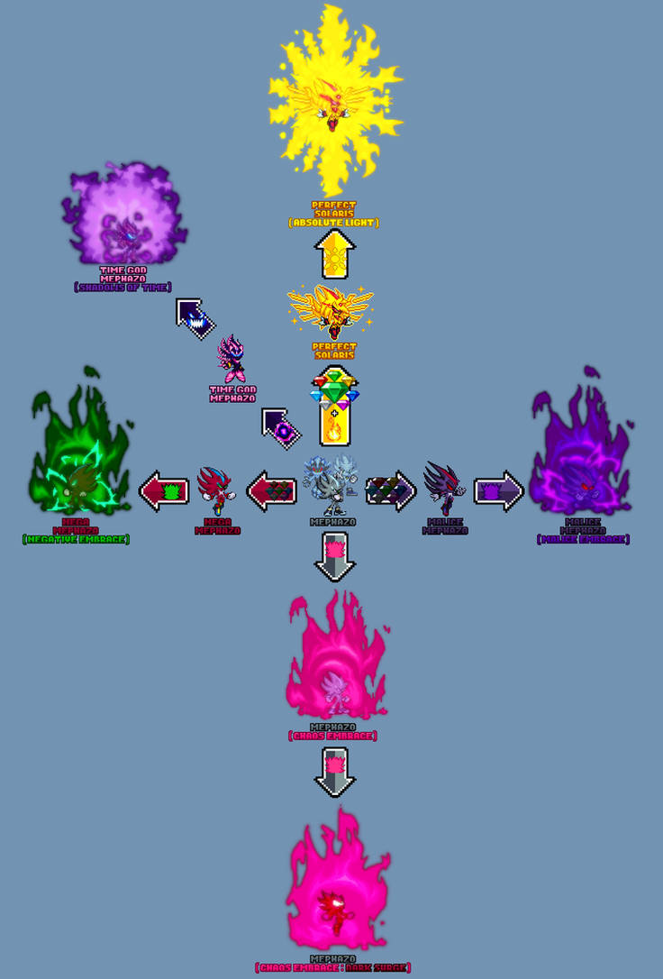 Mephazo Power-up/Transformation Chart by TheBlueInk on DeviantArt
