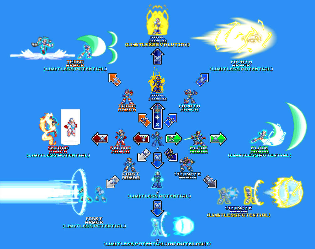 X Power-Ups/Transformation Chart by TheBlueInk on DeviantArt