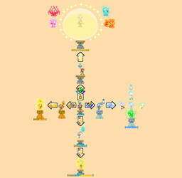 Cream and Cheese Power-Ups/Transformation Chart