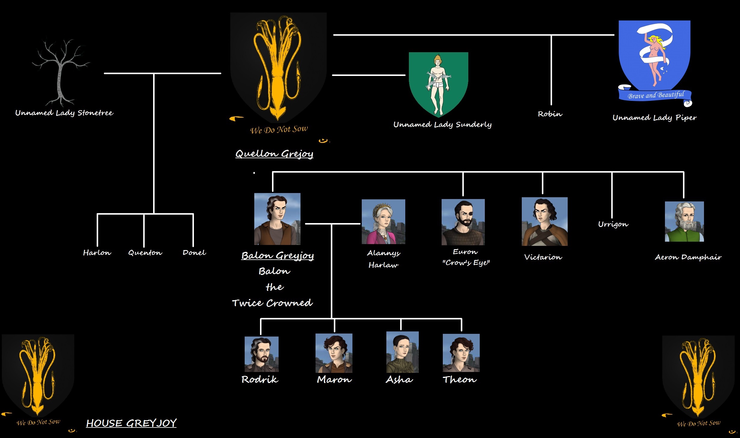 House Greyjoy by BenjiSkyler on DeviantArt