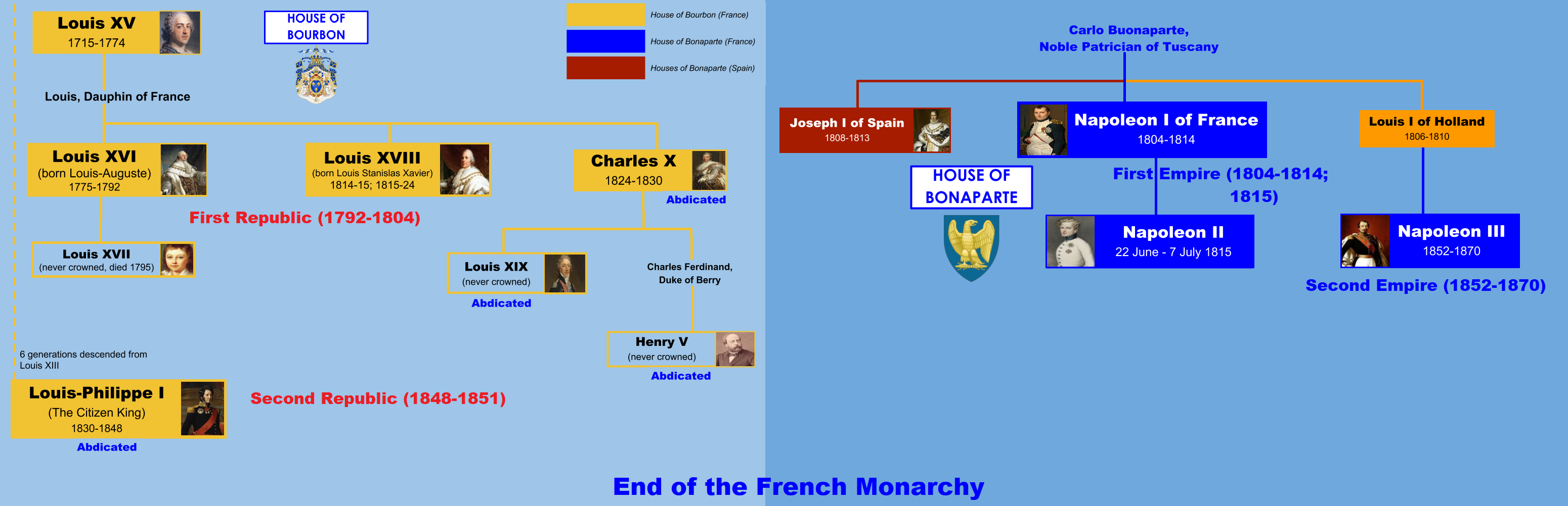 Bourbon and Bonaparte Rulers of France by BenjiSkyler on DeviantArt