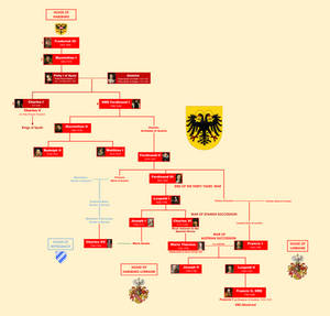 Holy Roman Emperors