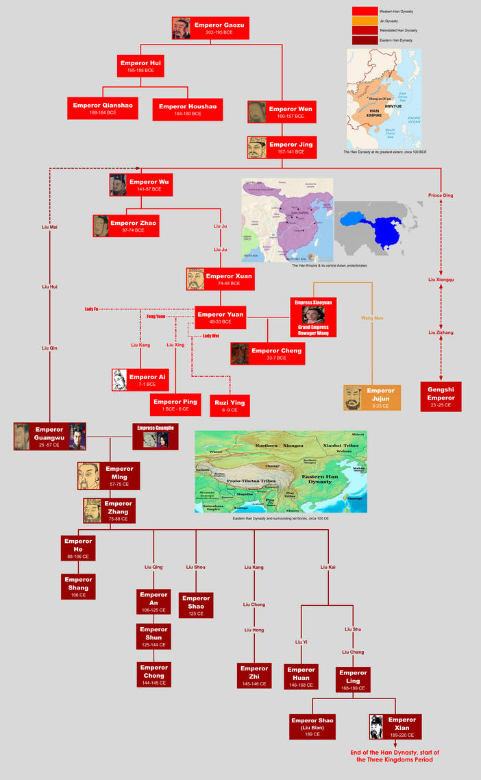 Emperors of the Han Dynasty by BenjiSkyler on DeviantArt