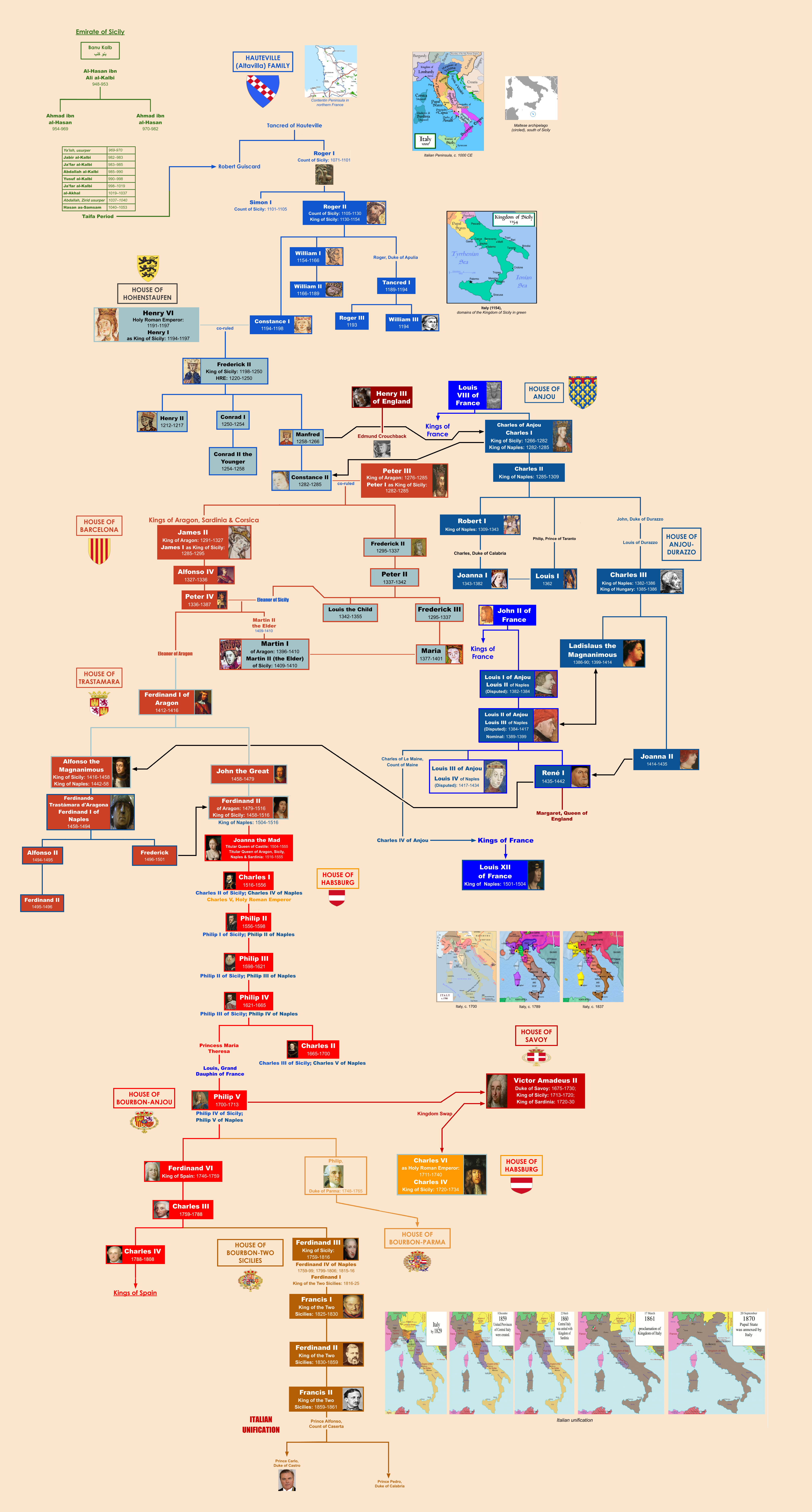 Monarchs File Deviantart Monarchs of Sicily and Naples by BenjiSkyler on DeviantArt