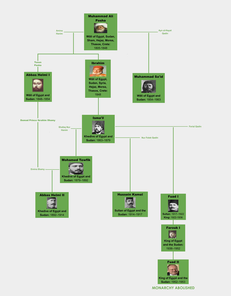 Muhammad Ali Dynasty Monarchs By BenjiSkyler On DeviantArt muhammad-ali-dynasty-monarchs-by-benjiskyler-on-deviantart