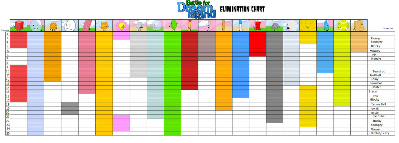 Table Bfdi Battle For Dream Island Elimination Chart by yalniffinlay on DeviantArt