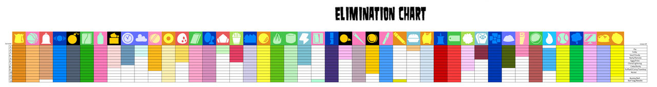 Bfdia Chart BFDI TPOT Elimination Chart by yalniffinlay on DeviantArt