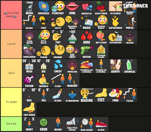 My kinks tier list