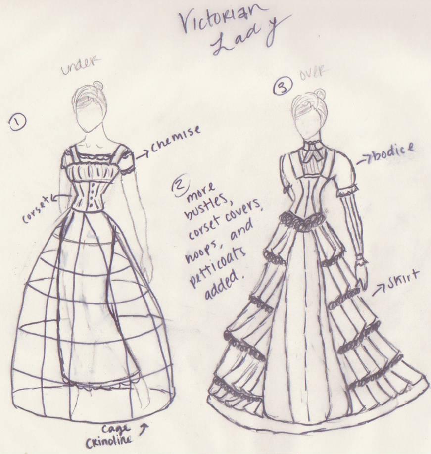 Victorian dress and crinoline by ellen1193 on DeviantArt Victorian dress and crinoline by ellen1193 on DeviantArt