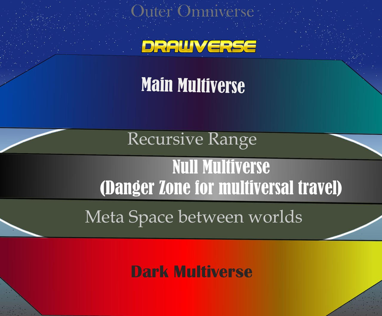 DrawVerse multiverse map: The Big Canvas by Drawbot908 on DeviantArt