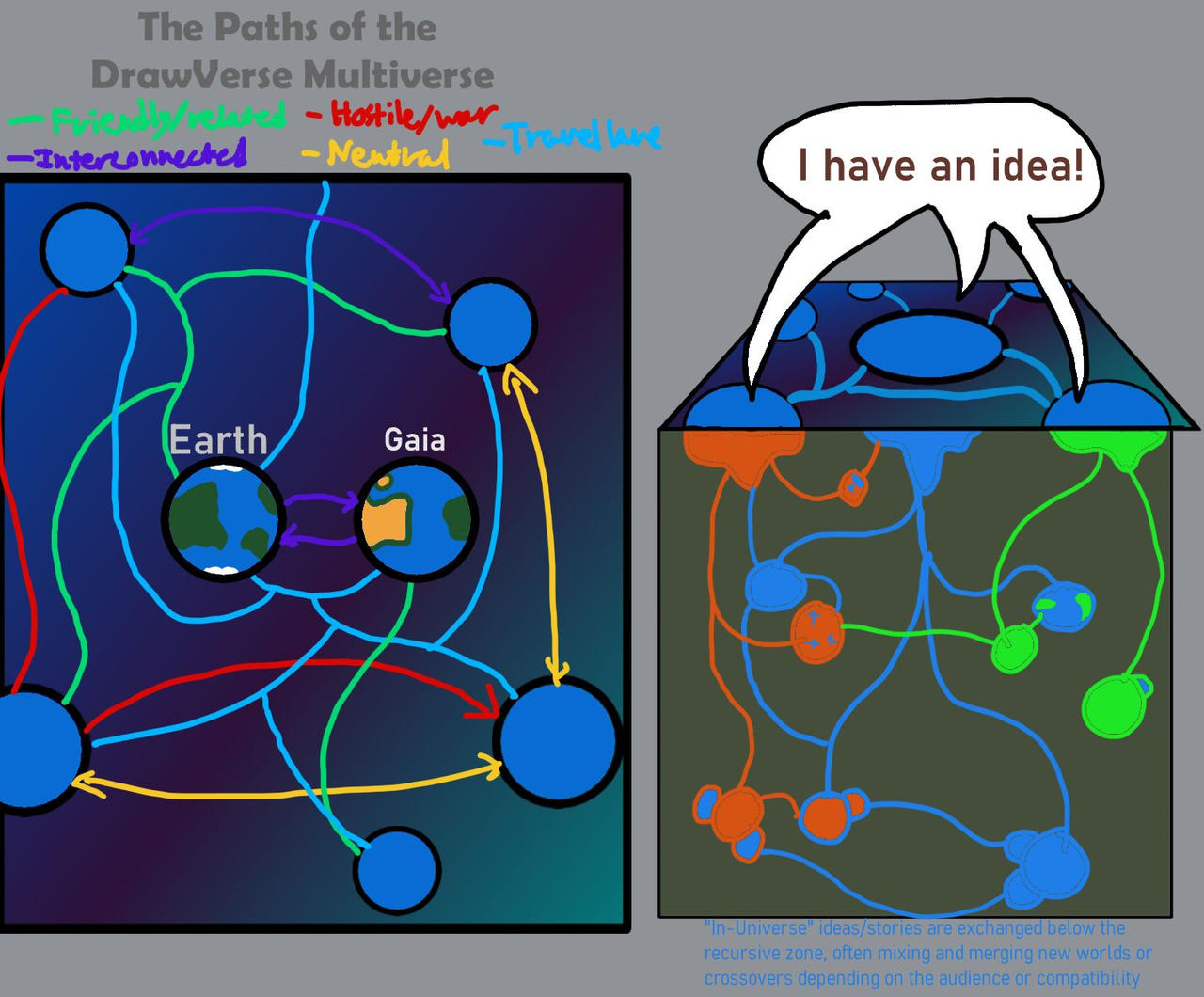 DV Multiverse Map: Light and Recursive zones by Drawbot908 on DeviantArt