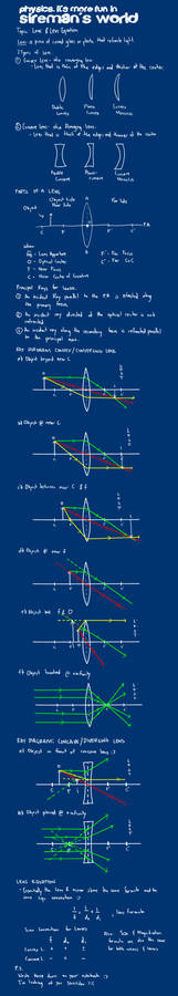 Lens and Lens Equation