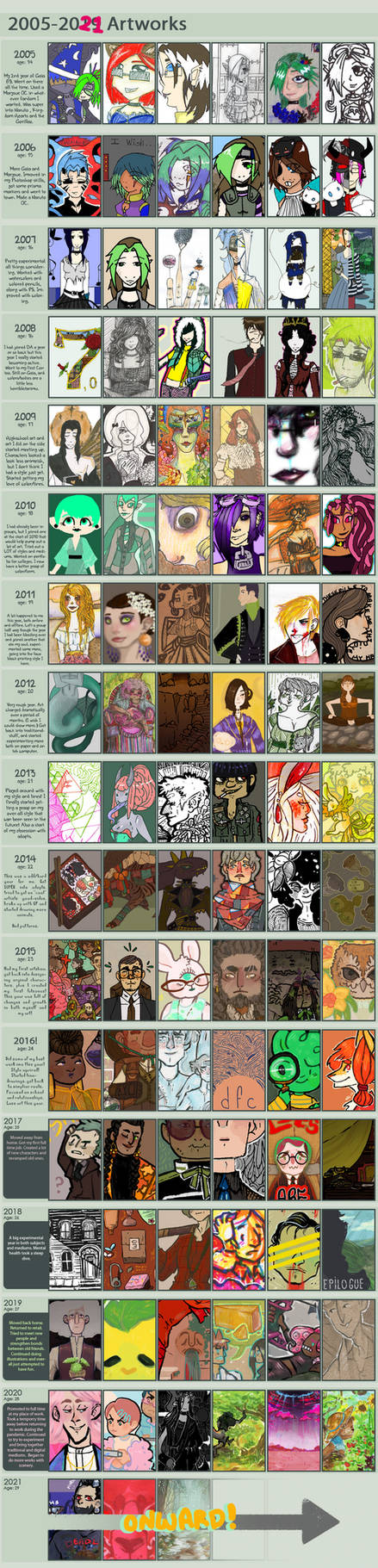 Artist Progression Meme 2005 to 2020! by DontWink on DeviantArt