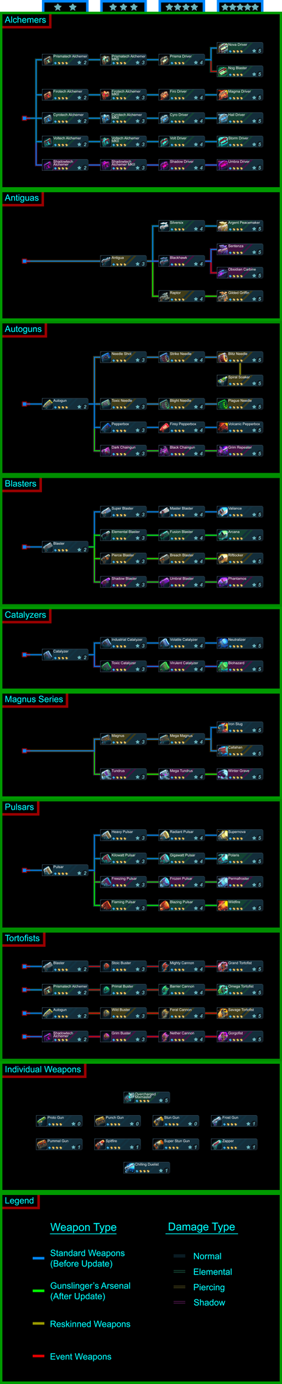 Spiral Knights: Handgun List V4 (Post-Update)