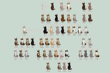 Poppy And Pine Family Tree WIP