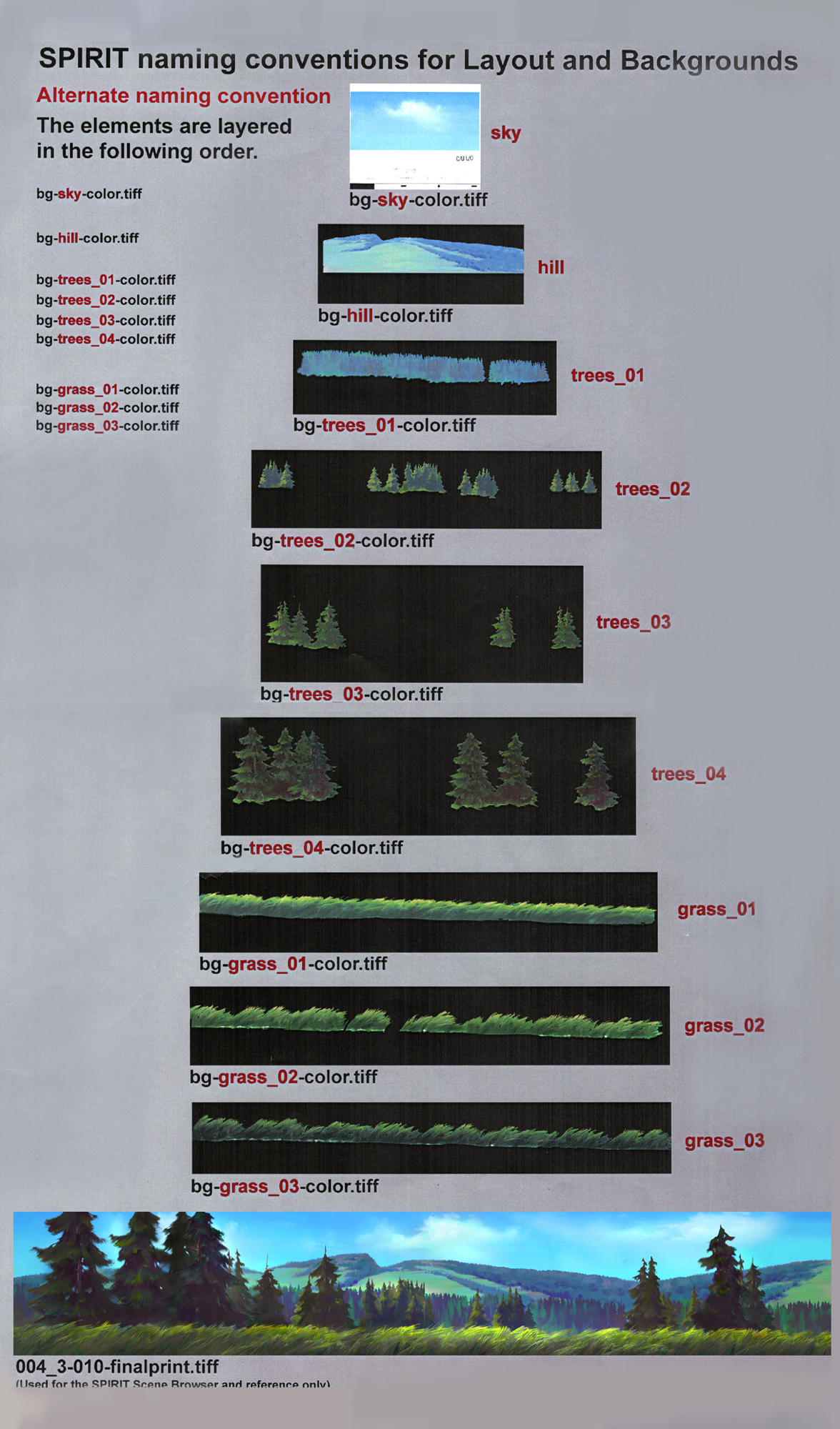 Scene Painting Breakdown for Traditional Animation