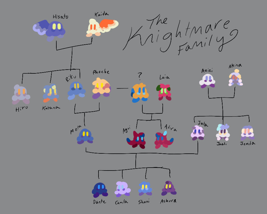 The Knightmare Family Tree by JumpyL123 on DeviantArt