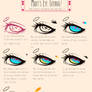 Eye tutorial: Monster and Guro.