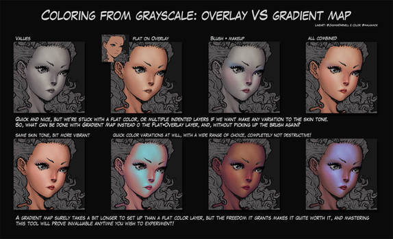 On coloring grayscale: Overlay vs Gradient Map