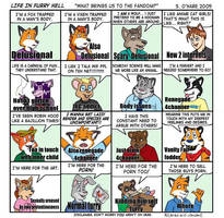 Types Of furry