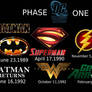 DCEU 1990s Phase 1