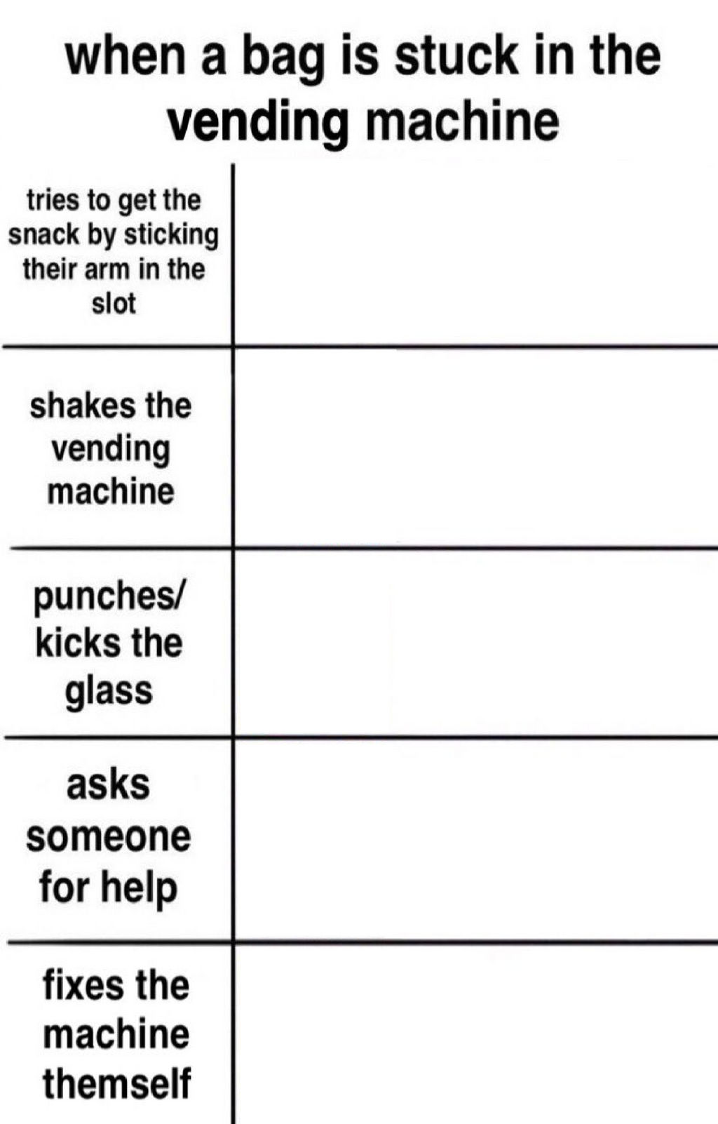 Vending Machine Meme Blank By Flyinglion76 On Deviantart Vending Machine Meme Blank By Flyinglion76 On Deviantart