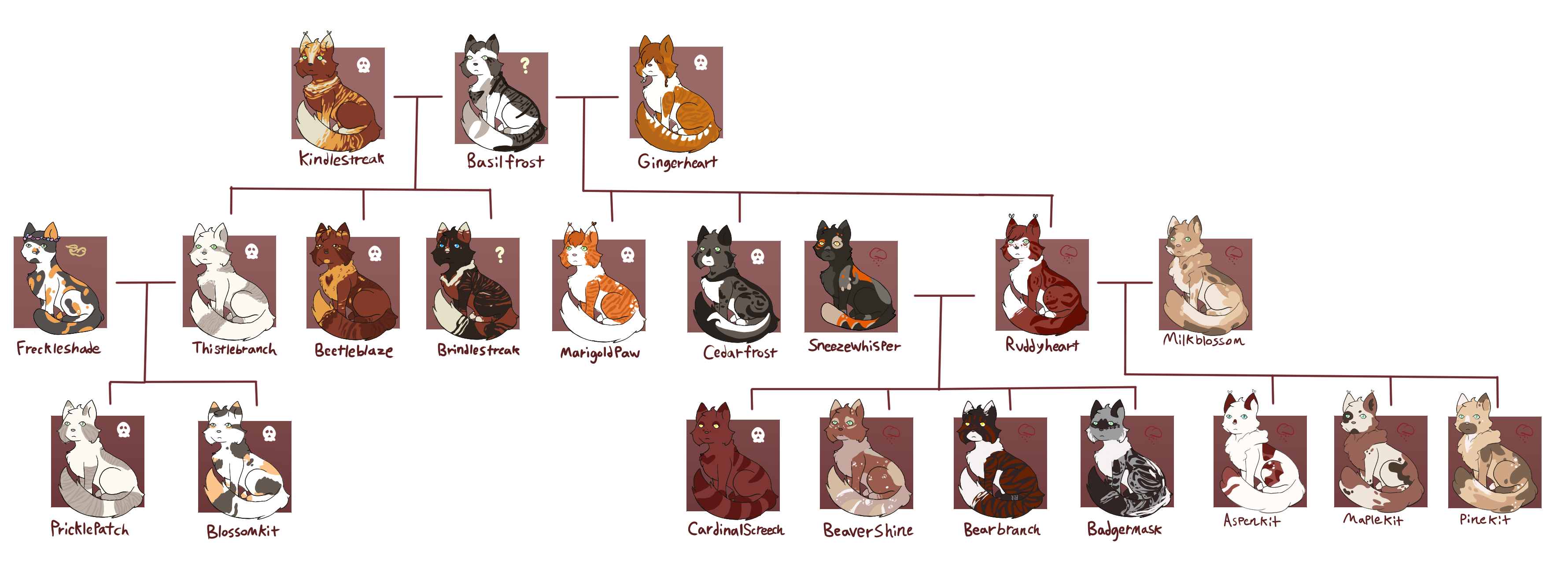 Ruddyheart Family Tree Rsw By Melontine On Deviantart Ruddyheart Family Tree Rsw By Melontine On Deviantart