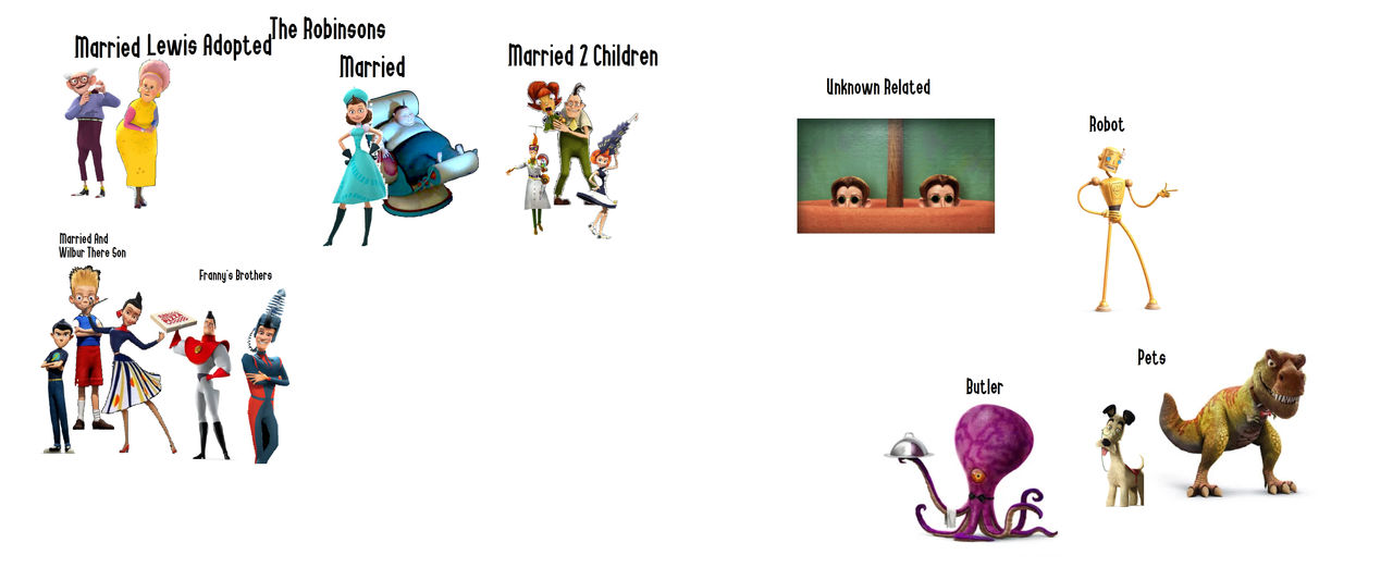 Meet The Robinsons Family Tree GetFluid Meet the robinsons family tree getfluid