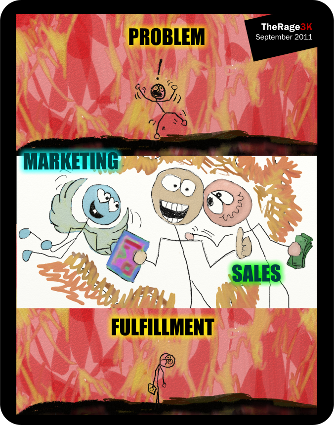 Sales vs Fulfillment