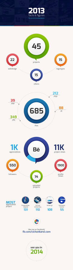 2013 - facts and figures