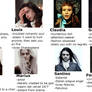 Vampire Chronicles characters meme