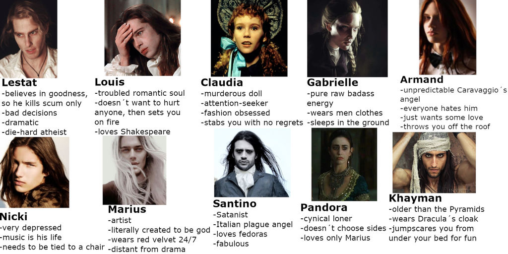 Vampire Chronicles characters meme