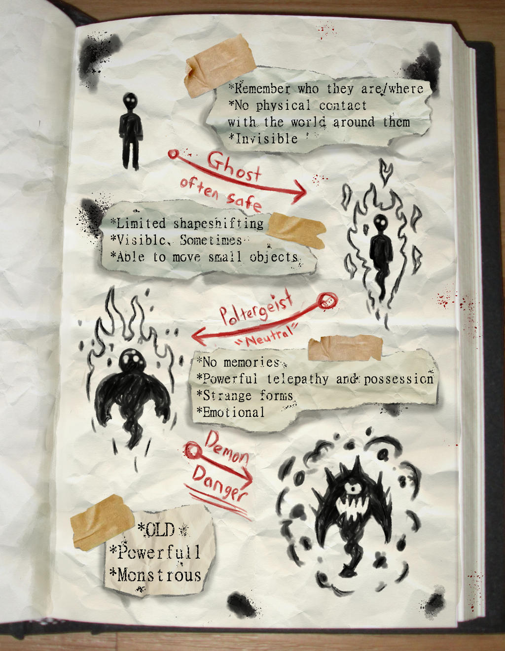 Ghost Book page 1 by DABurgosART on DeviantArt