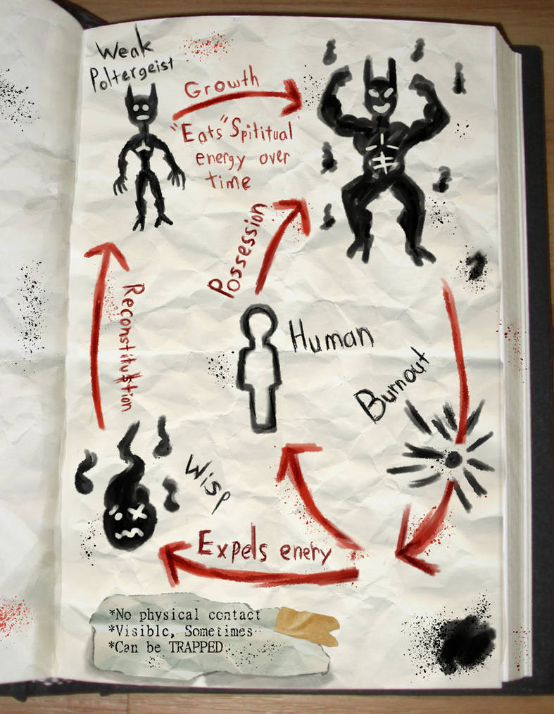 Ghost Book page 2 by DABurgosART on DeviantArt