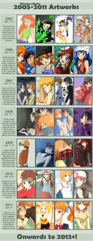 Improvement Meme 2005-2011