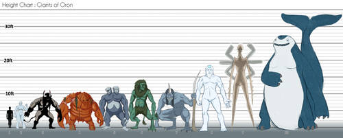 Giants of Oron - Height Chart