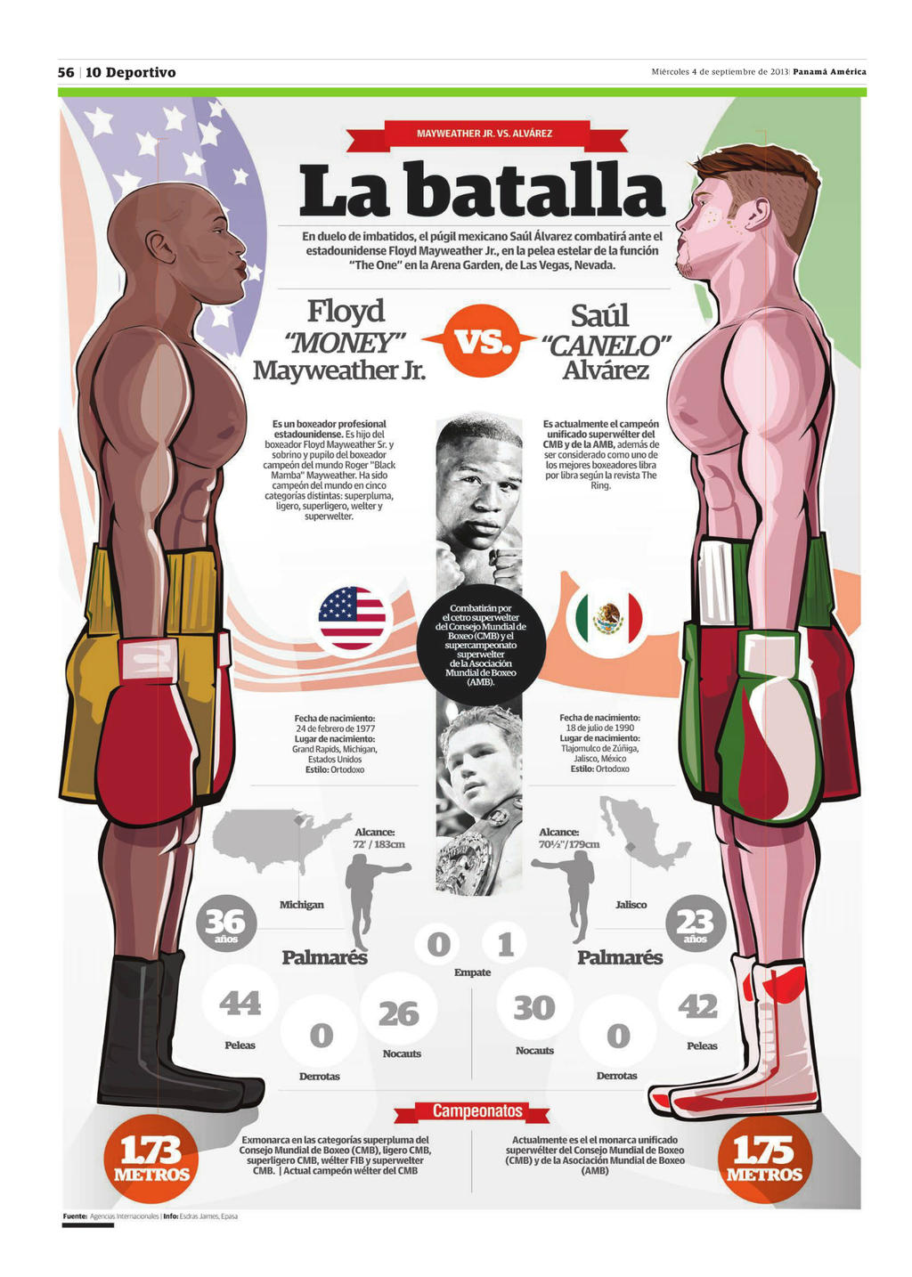 Mayweather Jr vs. Saul CANELO ALVAREZ