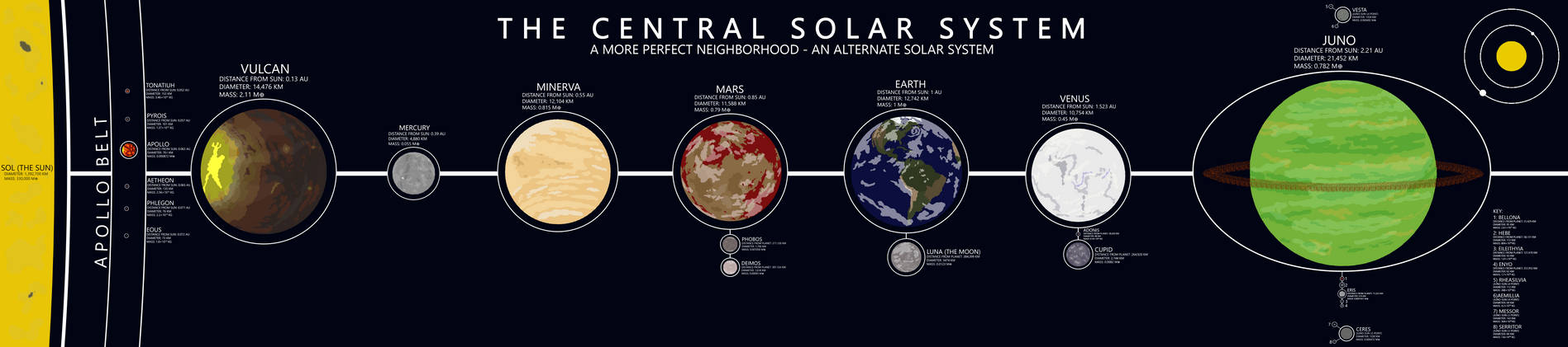 Explore the Best Solarsystem Art | DeviantArt