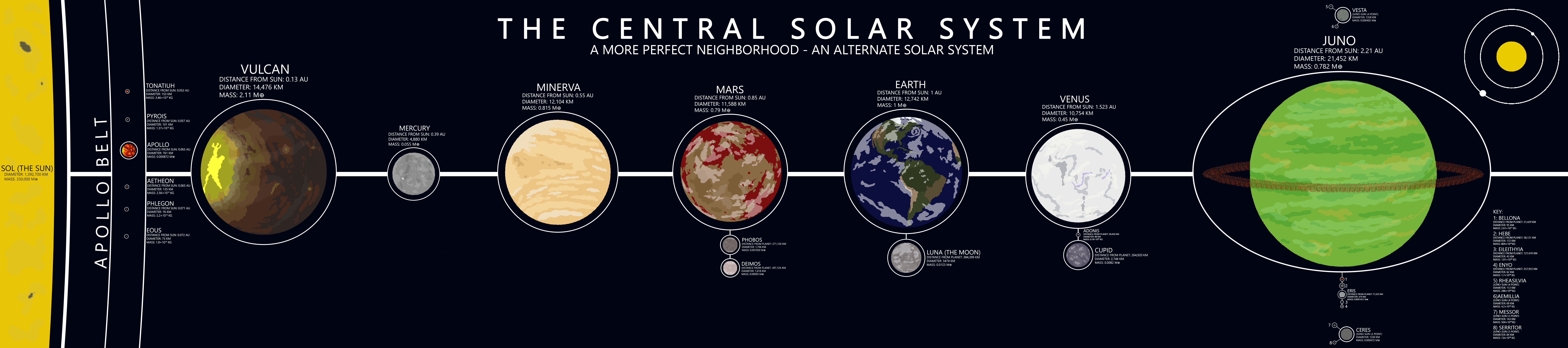 The Central Solar System by NizamZ7 on DeviantArt